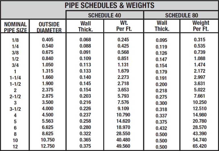 2 Schedule 40 Stainless Steel Pipe Dimensions